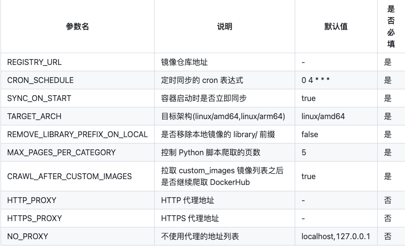 同步dockerhub镜像仓库