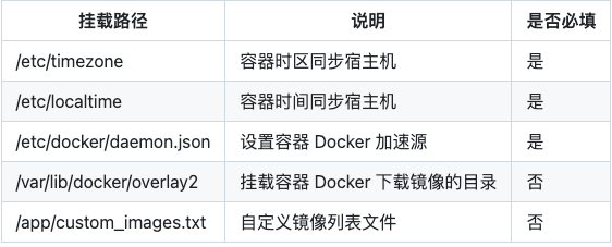 同步dockerhub镜像仓库
